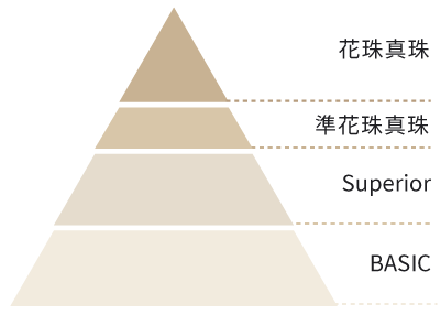 あこや真珠ネックレスのランク