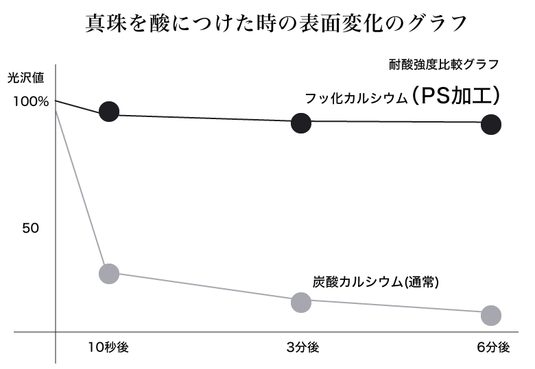 劣化メージ